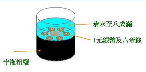 安忍水出鹽原理